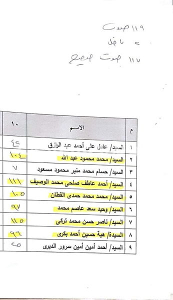 قائمة أحمد الوصيف تفوز بانتخابات الاتحاد المصرى للغرف السياحية اليوم