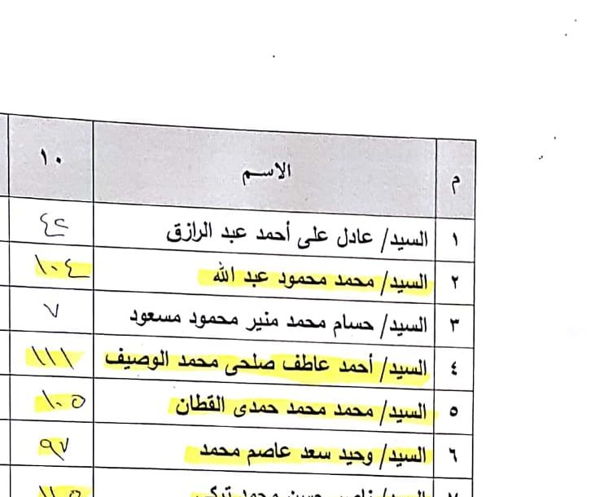 قائمة أحمد الوصيف تفوز بانتخابات الاتحاد المصرى للغرف السياحية اليوم